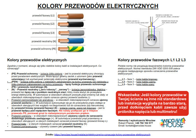 Kolory przewodów elektrycznych – oznaczenia i schematy