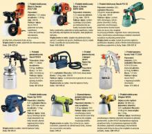 Pistolety do malowania natryskowego