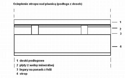 Rodzaje Stropów – Jaki Strop Wybrać? Co Należy Wiedzieć? | Wrocław House