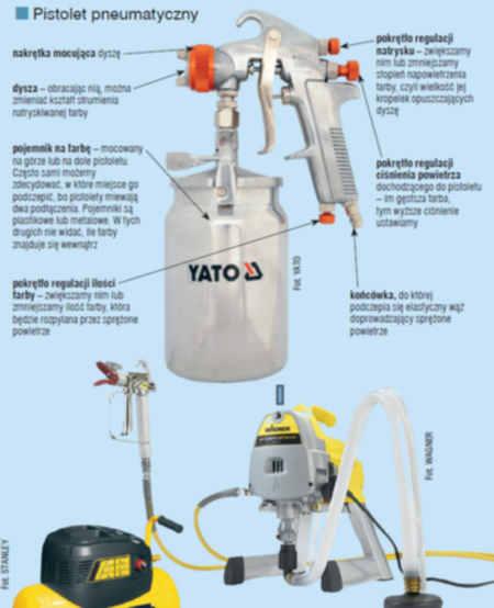 Malowanie natryskowe pistolet pneumatyczny / Pistolety do malowania natryskowego
