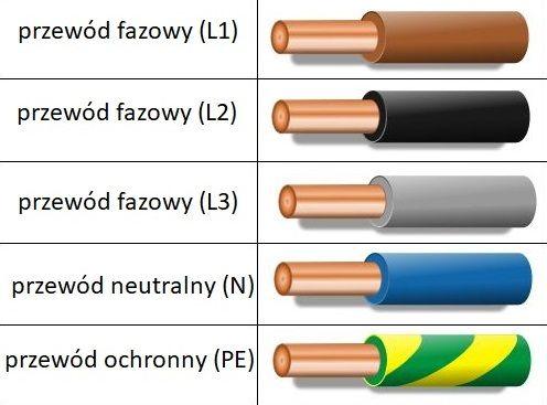 Kolory przewodów elektrycznych